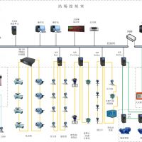 系統集成工程服務