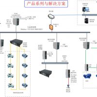 產品應用方案