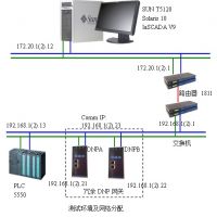 冗余EtherNet/IP轉DNP3.0網關方案